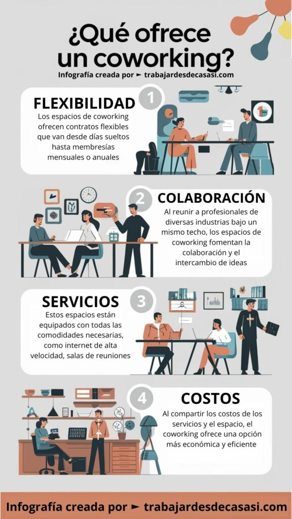 Qué es el coworking infografía