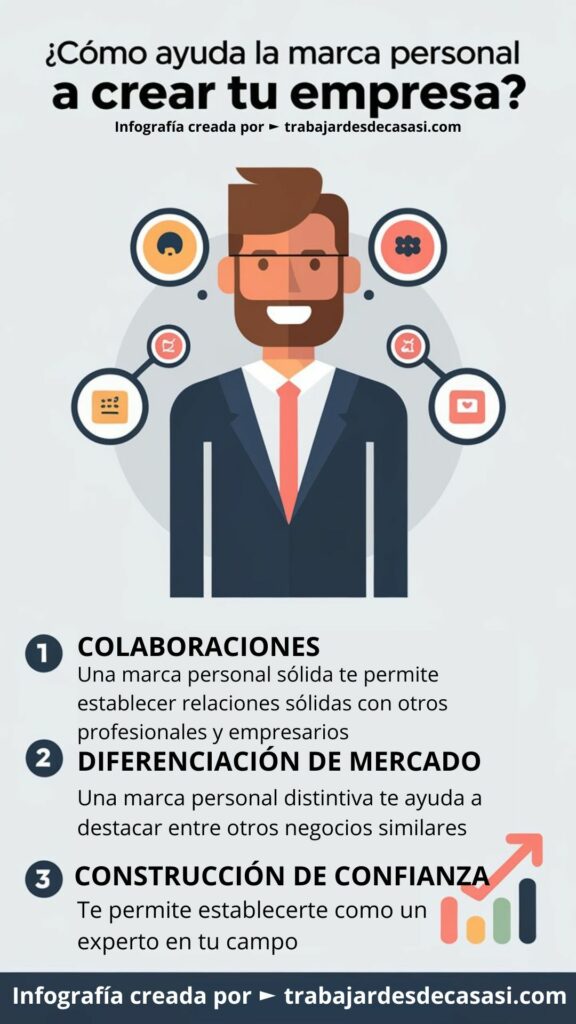 Cómo ayuda la marca personal a crear tu empresa