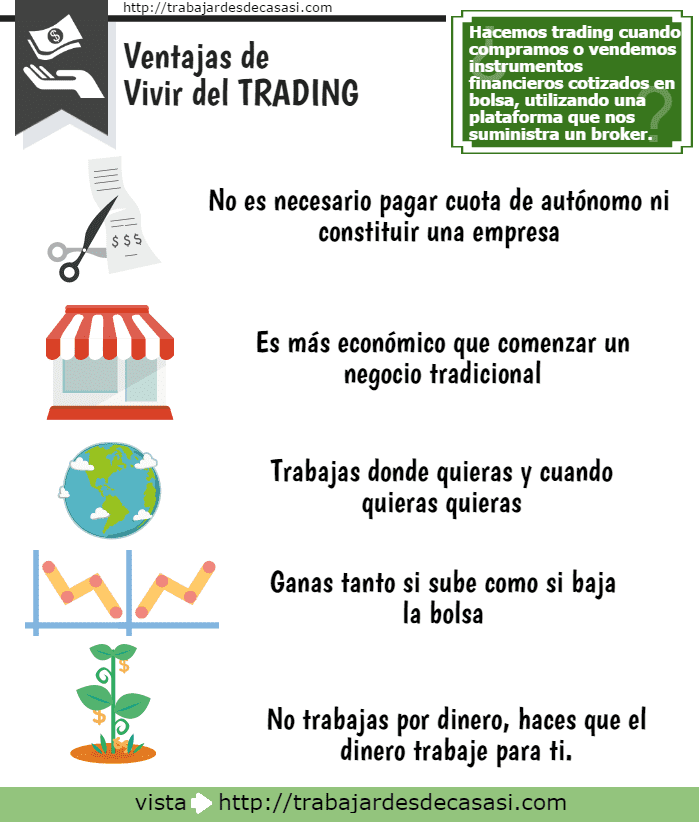 vivir del trading infografÃ­a