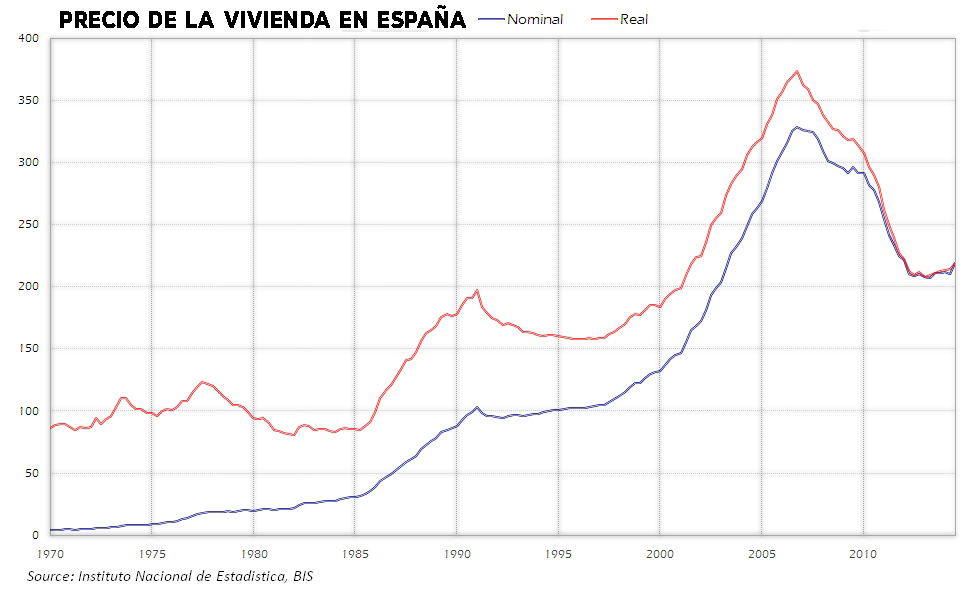 precio casas en España Comprar o alquilar vivienda
