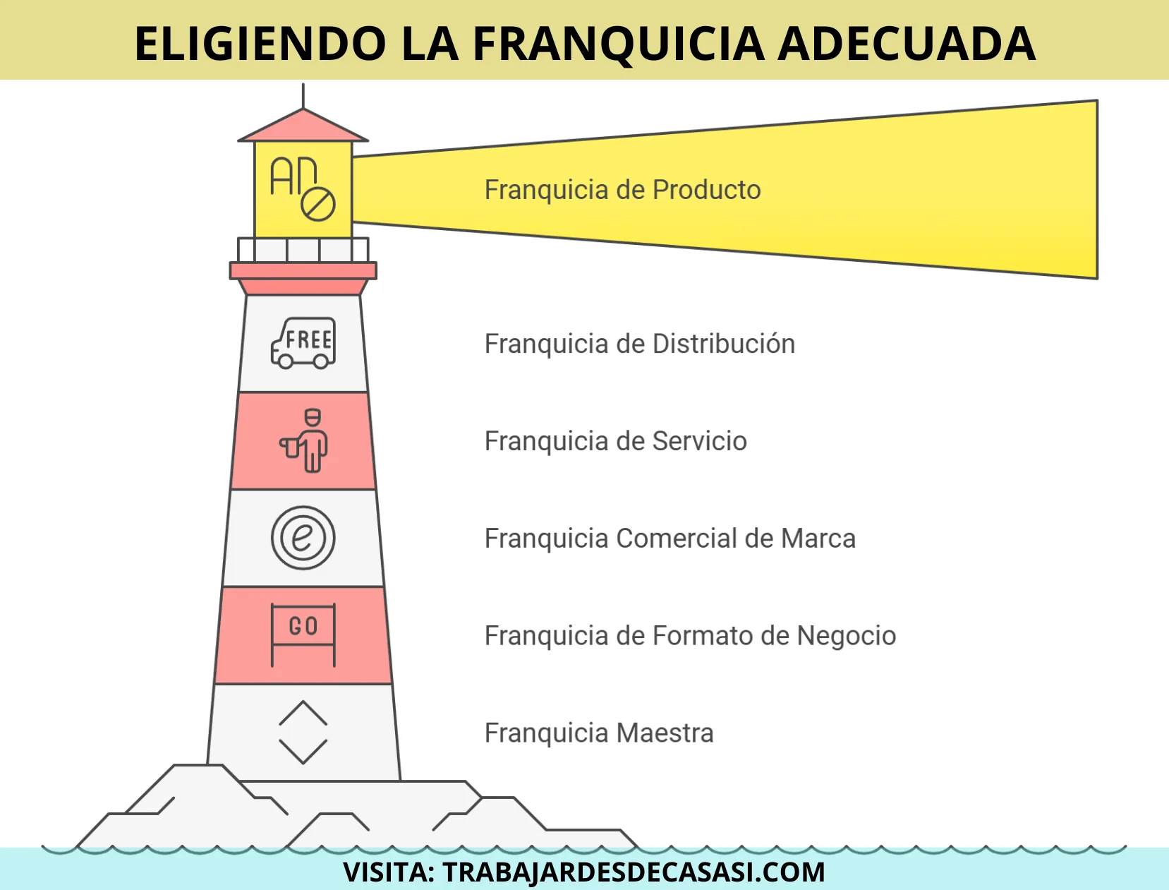 ELIGIENDO LA FRANQUICIA ADECUADA INFOGRAFÍA