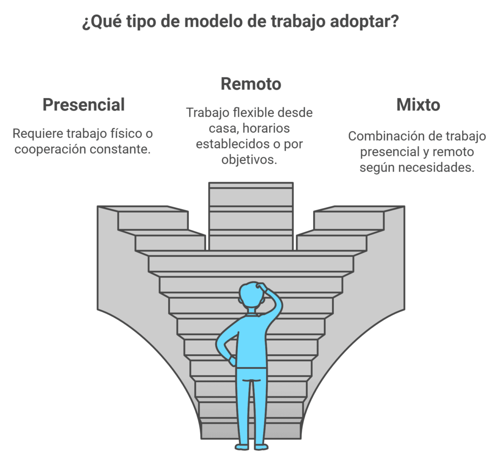 Tipos de empresas por su modelo de trabajo