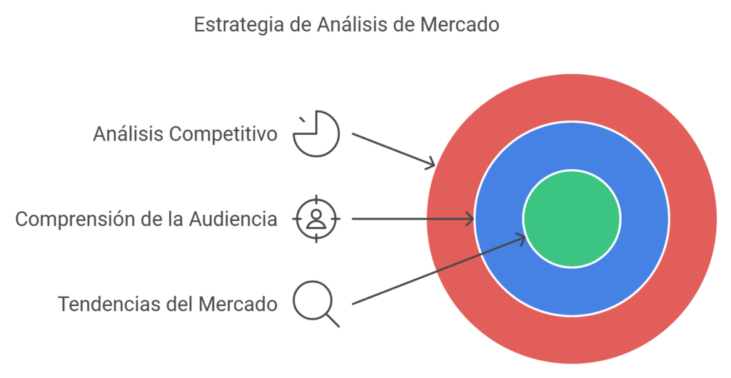 análisis de mercado en el plan de empresa infografía