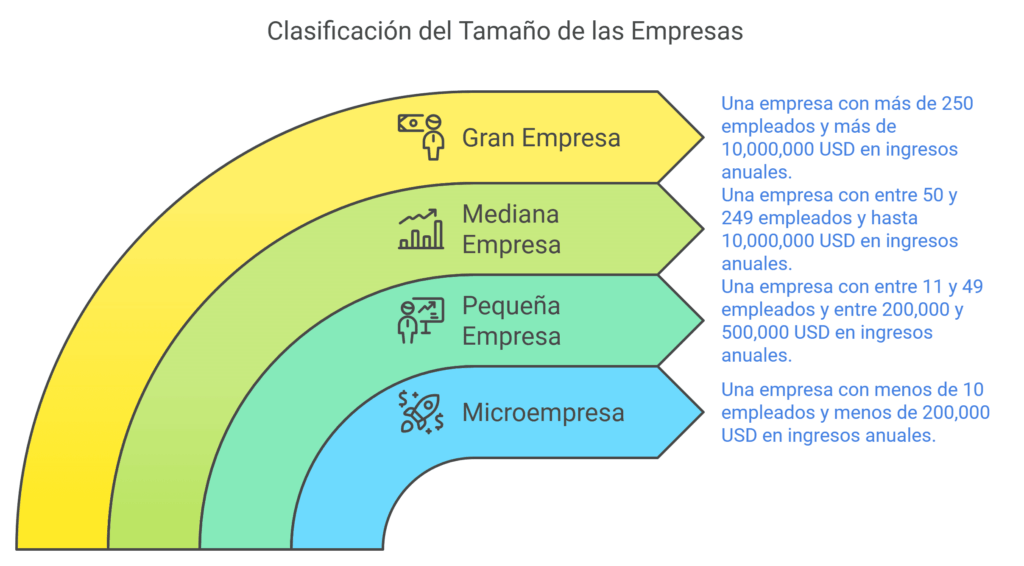 tipos de empresa por tamaño infografía